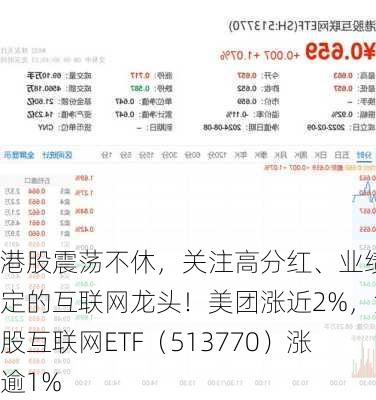 港股震荡不休，关注高分红、业绩稳定的互联网龙头！美团涨近2%，港股互联网ETF（513770）涨逾1%