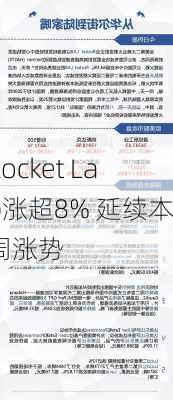 Rocket Lab涨超8% 延续本周涨势