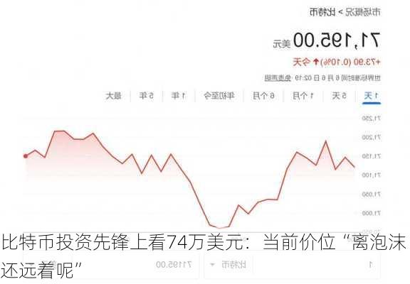 比特币投资先锋上看74万美元：当前价位“离泡沫还远着呢”