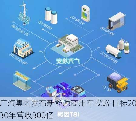 广汽集团发布新能源商用车战略 目标2030年营收300亿