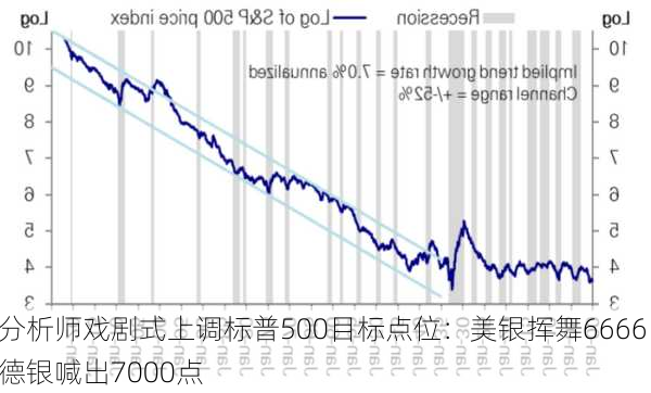 分析师戏剧式上调标普500目标点位：美银挥舞6666 德银喊出7000点