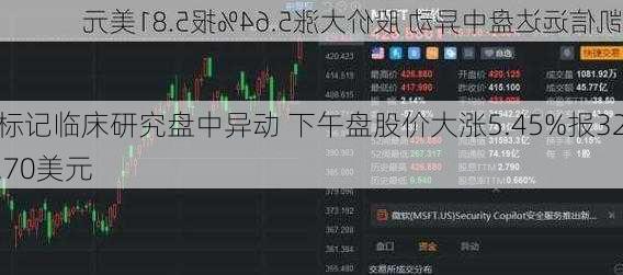 标记临床研究盘中异动 下午盘股价大涨5.45%报32.70美元