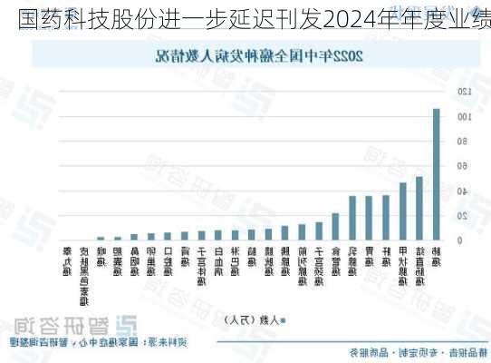 国药科技股份进一步延迟刊发2024年年度业绩