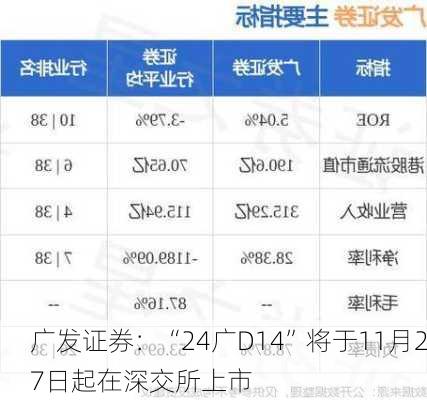 广发证券：“24广D14”将于11月27日起在深交所上市