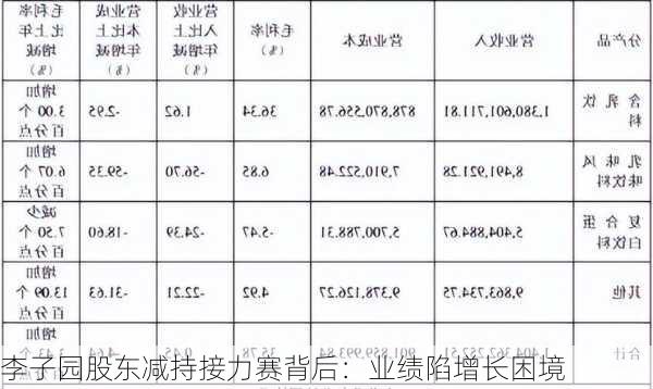 李子园股东减持接力赛背后：业绩陷增长困境