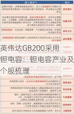 英伟达GB200采用钽电容：钽电容产业及个股梳理