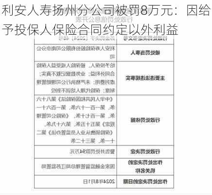 利安人寿扬州分公司被罚8万元：因给予投保人保险合同约定以外利益