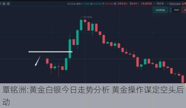 覃铭洲:黄金白银今日走势分析 黄金操作谋定空头后动