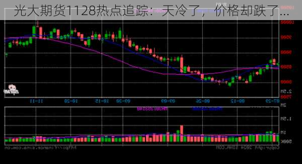 光大期货1128热点追踪：天冷了，价格却跌了…