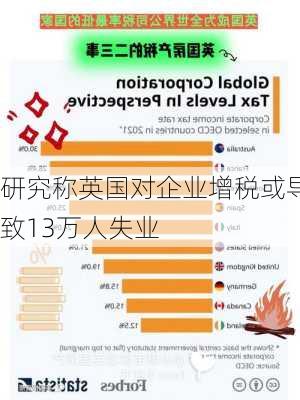 研究称英国对企业增税或导致13万人失业