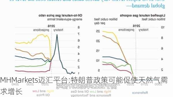 MHMarkets迈汇平台:特朗普政策可能促使天然气需求增长