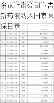 多家上市公司宣告新药被纳入国家医保目录