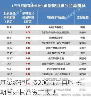 基金经理斥资200万元自购 长期看好权益资产表现