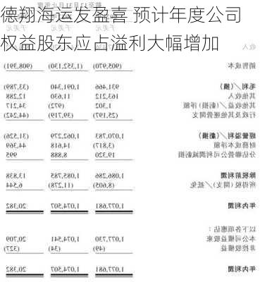 德翔海运发盈喜 预计年度公司权益股东应占溢利大幅增加