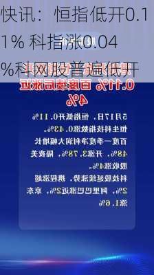 快讯：恒指低开0.11% 科指涨0.04%科网股普遍低开