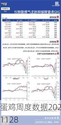 蛋鸡周度数据20241128