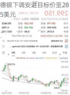 德银下调安进目标价至285美元