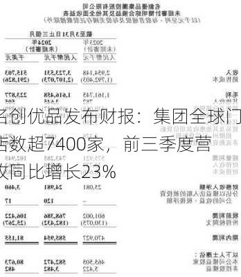 名创优品发布财报：集团全球门店数超7400家，前三季度营收同比增长23%