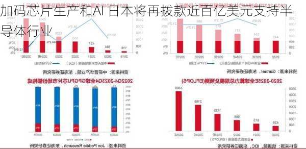 加码芯片生产和AI 日本将再拨款近百亿美元支持半导体行业