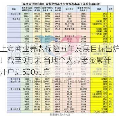 上海商业养老保险五年发展目标出炉！截至9月末 当地个人养老金累计开户近500万户