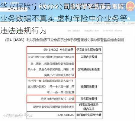 华安保险宁波分公司被罚54万元：因业务数据不真实 虚构保险中介业务等违法违规行为