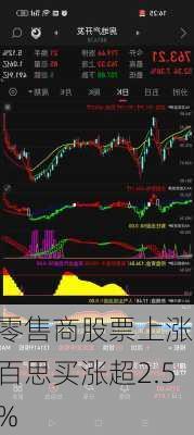 零售商股票上涨 百思买涨超2.5%