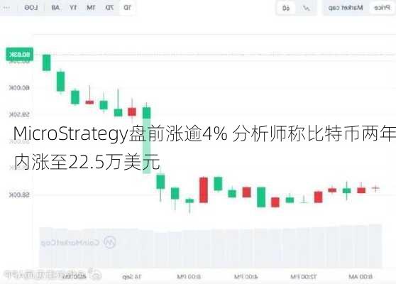 MicroStrategy盘前涨逾4% 分析师称比特币两年内涨至22.5万美元