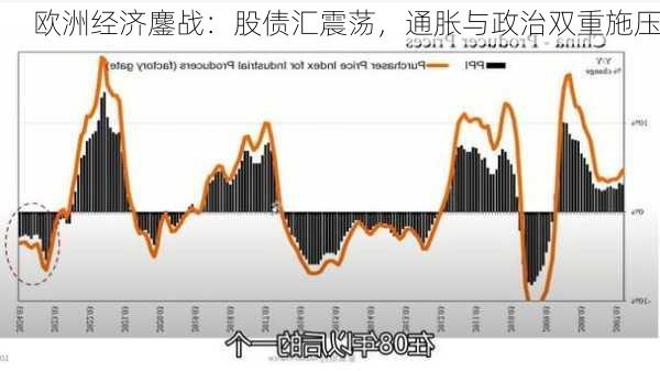 欧洲经济鏖战：股债汇震荡，通胀与政治双重施压