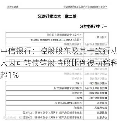 中信银行：控股股东及其一致行动人因可转债转股持股比例被动稀释超1%