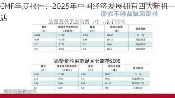 CMF年度报告：2025年中国经济发展拥有四大新机遇