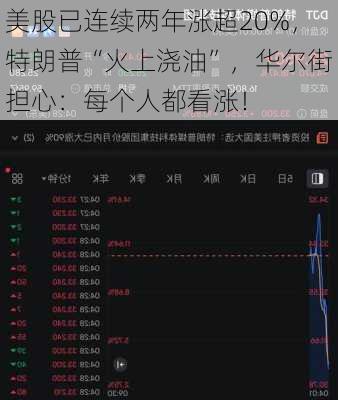 美股已连续两年涨超20%，特朗普“火上浇油”，华尔街担心：每个人都看涨！