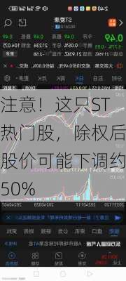 注意！这只ST热门股，除权后股价可能下调约50%