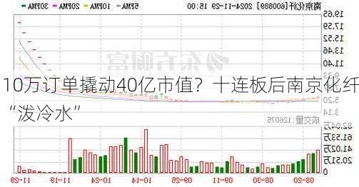 10万订单撬动40亿市值？十连板后南京化纤“泼冷水”