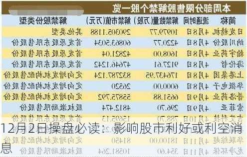 12月2日操盘必读：影响股市利好或利空消息