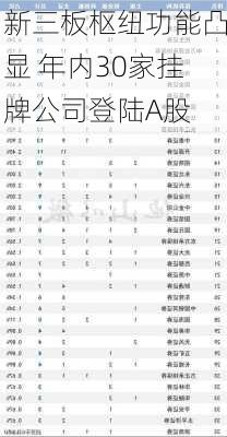 新三板枢纽功能凸显 年内30家挂牌公司登陆A股