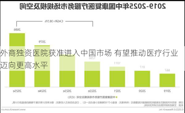 外商独资医院获准进入中国市场 有望推动医疗行业迈向更高水平