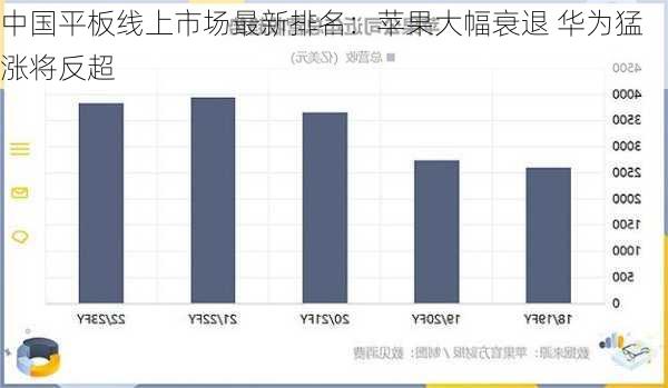 中国平板线上市场最新排名：苹果大幅衰退 华为猛涨将反超