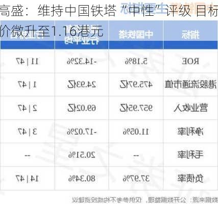 高盛：维持中国铁塔“中性”评级 目标价微升至1.16港元