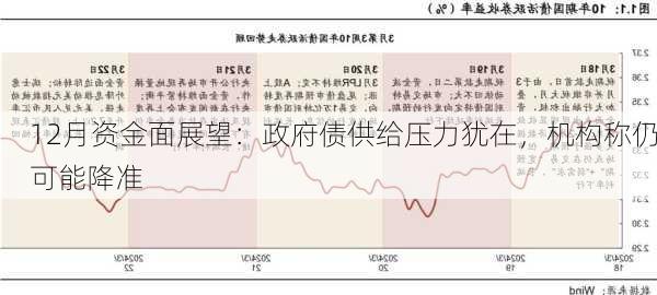 12月资金面展望：政府债供给压力犹在，机构称仍可能降准