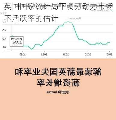 英国国家统计局下调劳动力市场不活跃率的估计