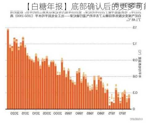 【白糖年报】底部确认后的更多可能