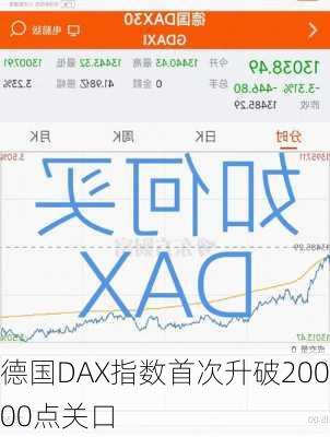 德国DAX指数首次升破20000点关口