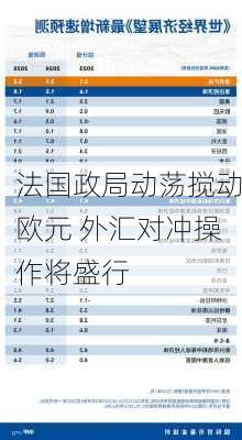 法国政局动荡搅动欧元 外汇对冲操作将盛行