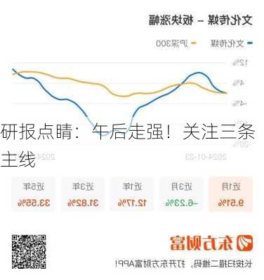 研报点睛：午后走强！关注三条主线