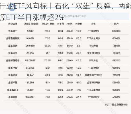 行业ETF风向标丨石化“双雄”反弹，两能源ETF半日涨幅超2%