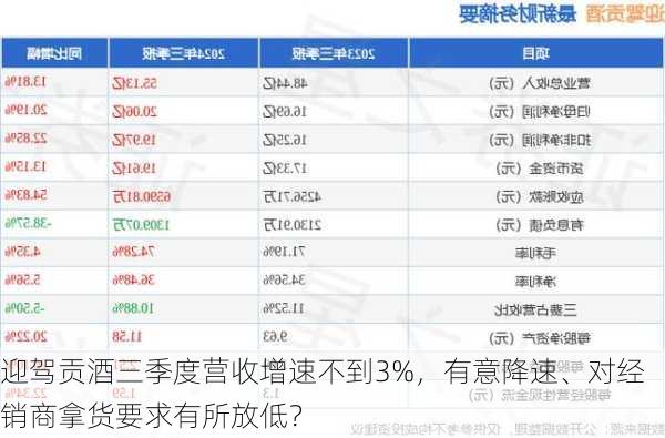 迎驾贡酒三季度营收增速不到3%，有意降速、对经销商拿货要求有所放低？