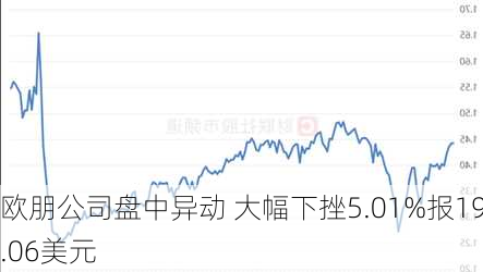 欧朋公司盘中异动 大幅下挫5.01%报19.06美元