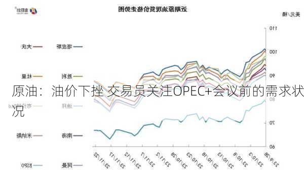 原油：油价下挫 交易员关注OPEC+会议前的需求状况