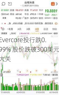 Evercore投行跌0.99% 股价跌破300美元大关