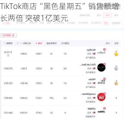 TikTok商店“黑色星期五”销售额增长两倍 突破1亿美元